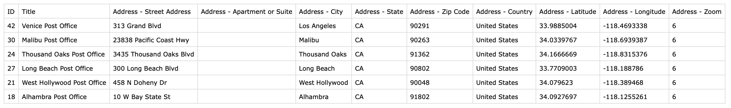 Example of expanded export results