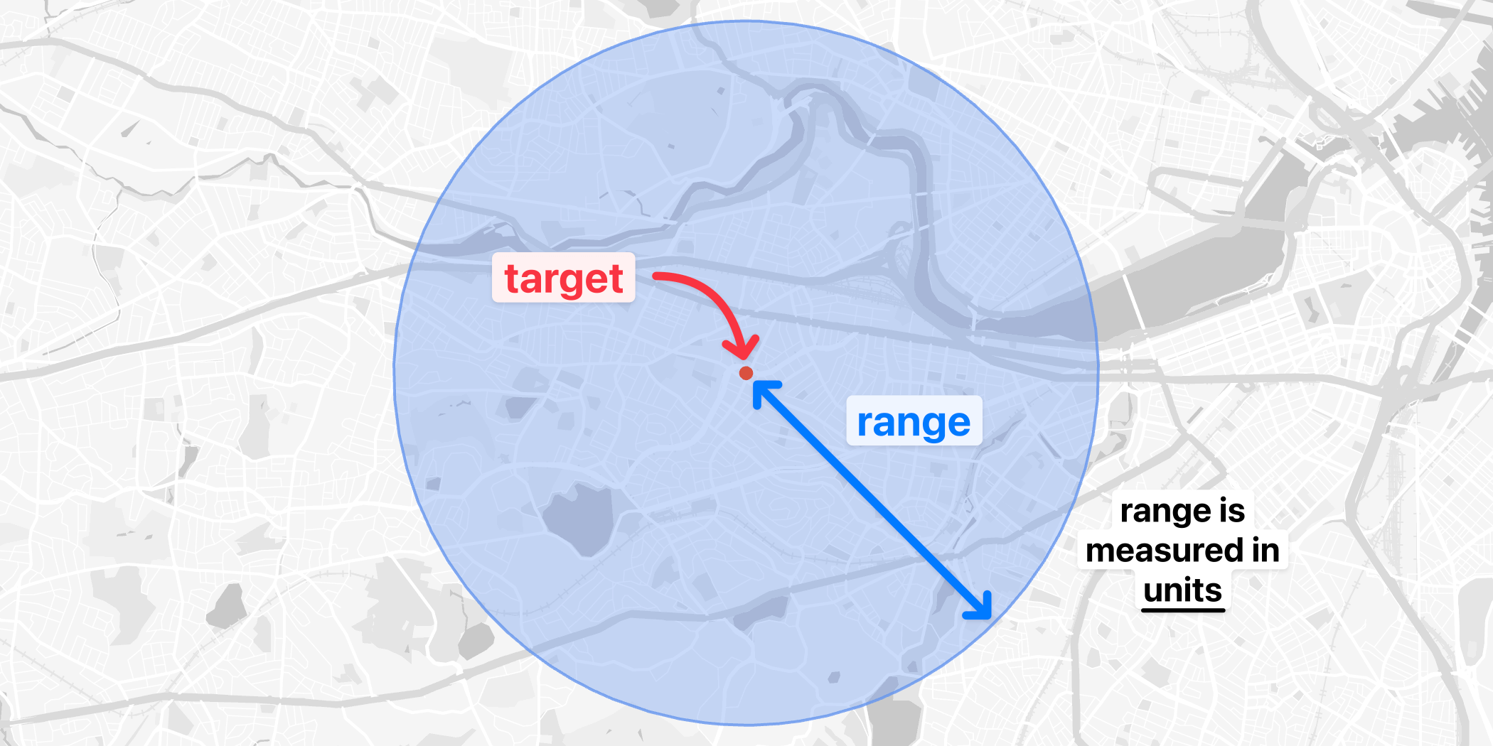 Diagram of common proximity search terms