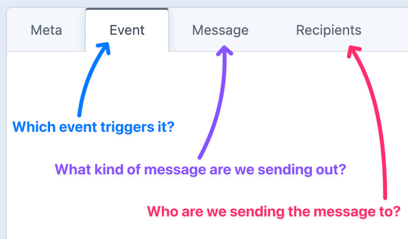 Screenshot of Notification tabs